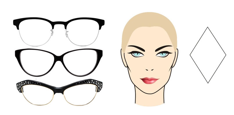 Programme garde-robe lunettes